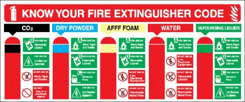 fire extinguisher code and uses