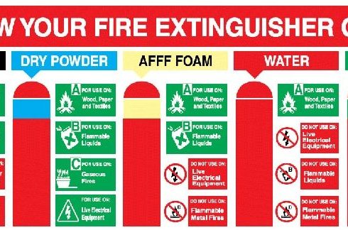 code and uses for fire extinguisher